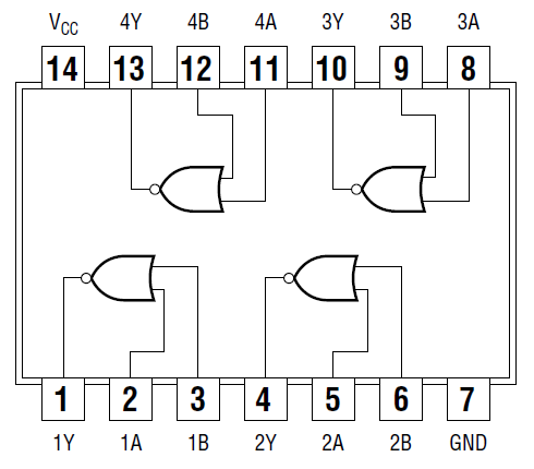 Pinout 7402