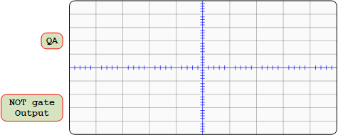 F3 12 1 Test 7404 NOT Waveform