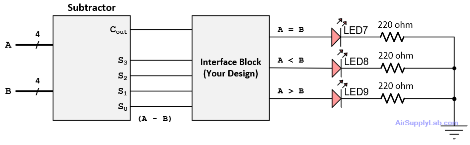 F8 2 4bitComparator