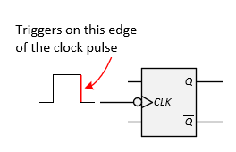 NegativeEdgeTriggering