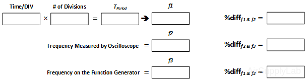 table freq