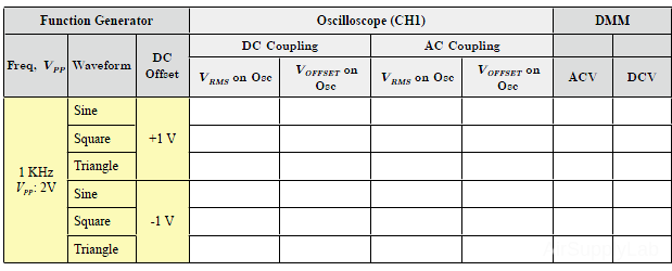 table offset s