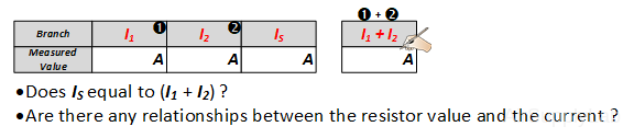 03 table MeasuredBranchCurrent