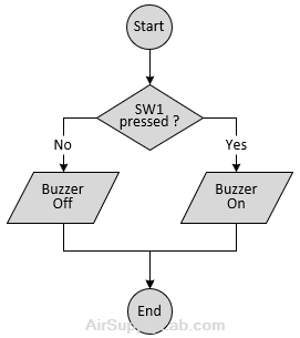 Fwchart Doorbell