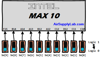 A 4bit 2to1 MUX