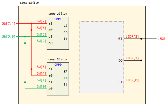 Block cmp4bit