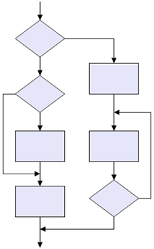 StructureFlowchart01