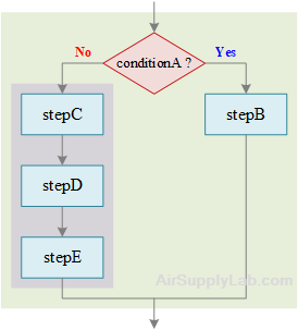 StructuredFlowchart 02