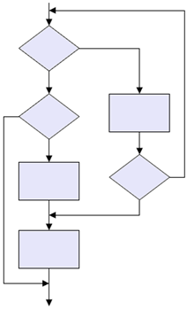 UnstructuredFlowchart01