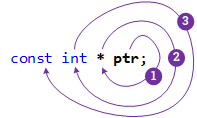 SpiralRule Simple 03