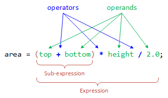 F1 1 ExpressionsOperatorsOperandsSnap1