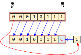 LeftCircularRotate