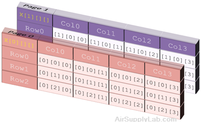 fg4 Array2x3x4