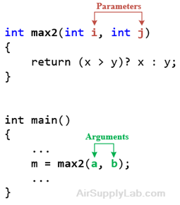 ParametersArguments