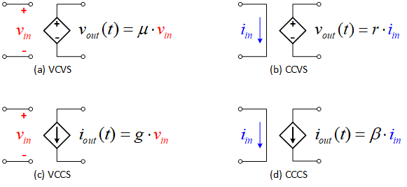 DependentSources