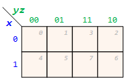 K map 3Var