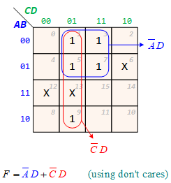 K map dont care 02