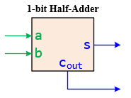 1 bit Half Adder