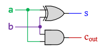 1 bit Half Adde Circuitr