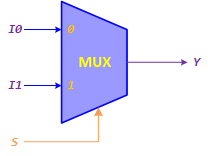 BlockDiagram 2to1 MUX