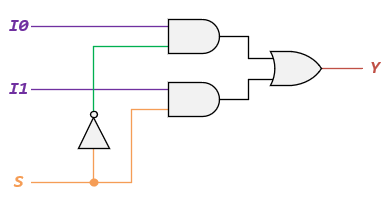 MUX 2to1 LogicDiagram