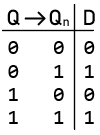 D FlipFlop ExcitationTable