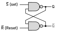 SR Latch NAND