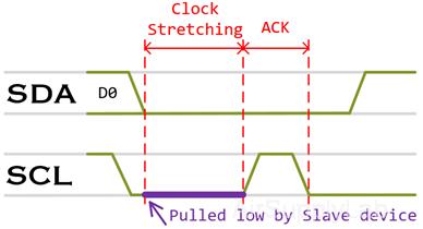 I2C ClockStretching s