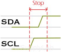 I2C StopCondition s