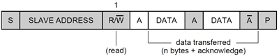 i2c read s