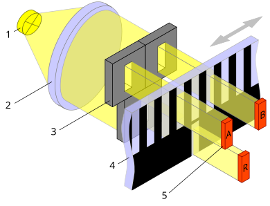 Incremental Encoder 2