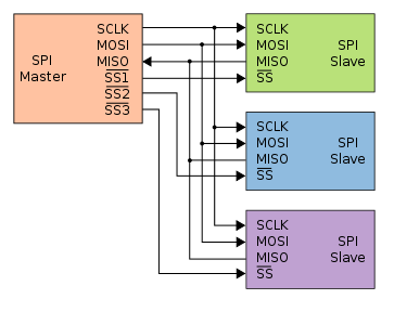 SSI Connection01