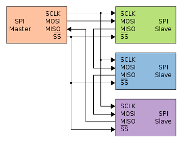 SSI Connection02