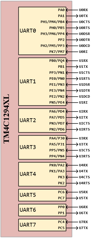 GpioUartPins 1294