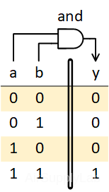 BitwiseAND