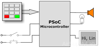 EmbeddedSystem01