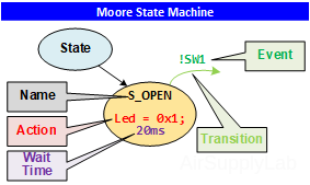 MooreSM 01