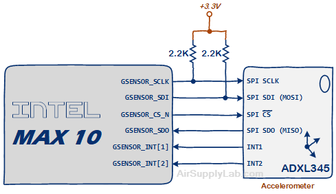 ADXL345 I2C Mode