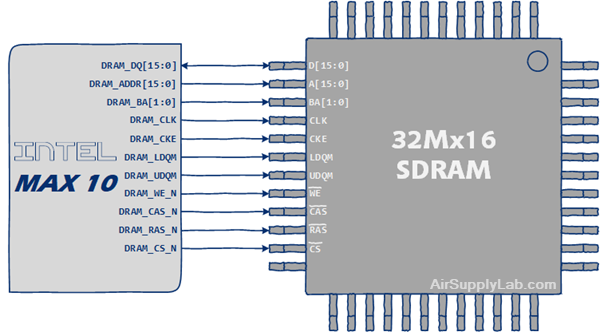 ConnBtwSDRAMAndMax10