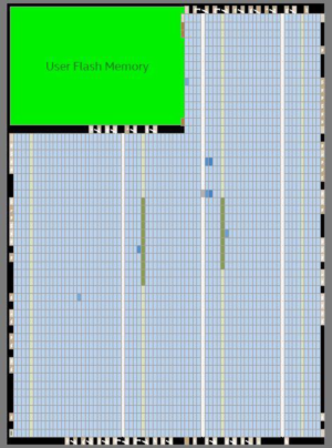 utilizingBlockRAMMemory