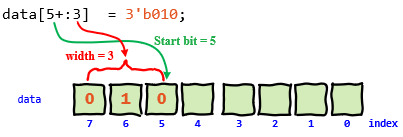 vector indexed select