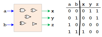 ex01 CombCircuit