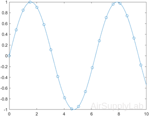 plot2d 01 s