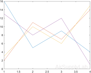 plot2d 01 s