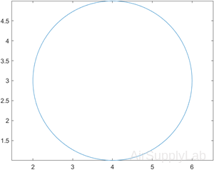 plot2d 01 s