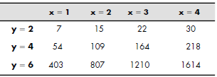 Multi D DataTable 01