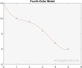 plot polyfit4 01