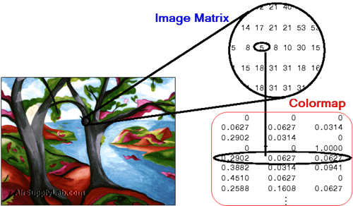 IndexedImages s