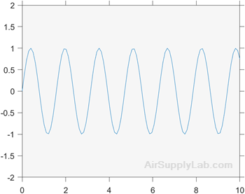 Plot sine 01 2