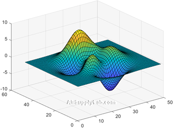 colormap default